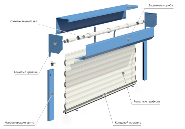 ustroystvo-rolstaven-Alyutekh